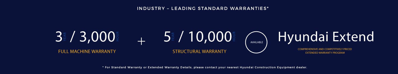 Hyundai Leading Standard Warrenty